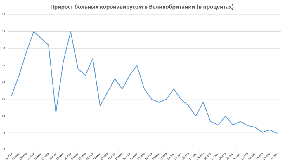 Время взяться за ум: пугающая динамика коронавируса в Москве
