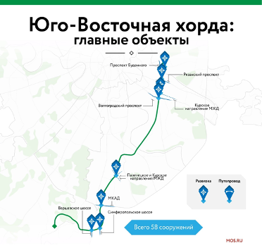 ЮВХ как часть нового транспортного каркаса. Когда мы поедем быстрее?