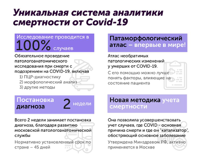 Новая методика, прежний вывод: смертность от коронавируса в Москве в разы ниже, чем в мировых мегаполисах