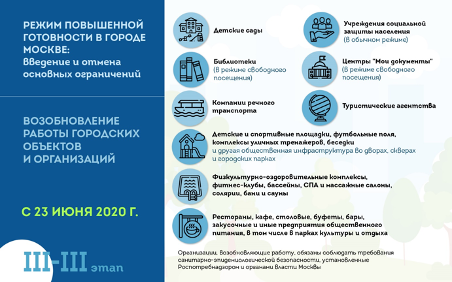 Кафе и спортклубы вернулись, маски остались. Москва на новом этапе снятия ограничений