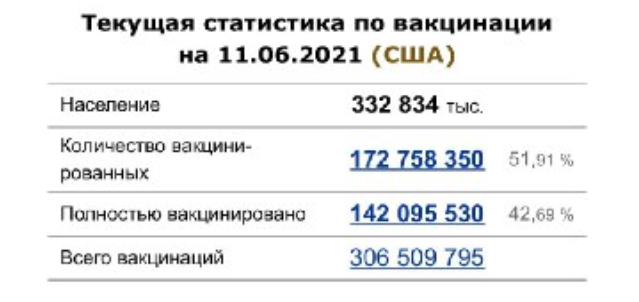 Задумайтесь об опасности