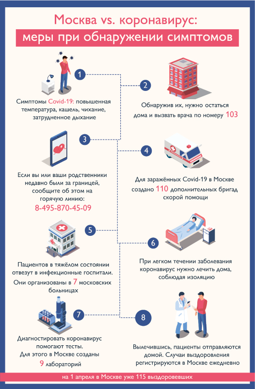 Секретное оружие Москвы в битве с коронавирусом