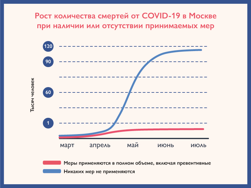 Секретное оружие Москвы в битве с коронавирусом