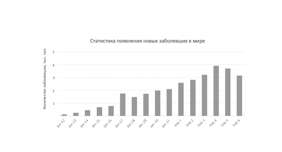 Знание – сила: самое главное о коронавирусе