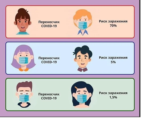 Снятие ограничений — договор о взаимном доверии