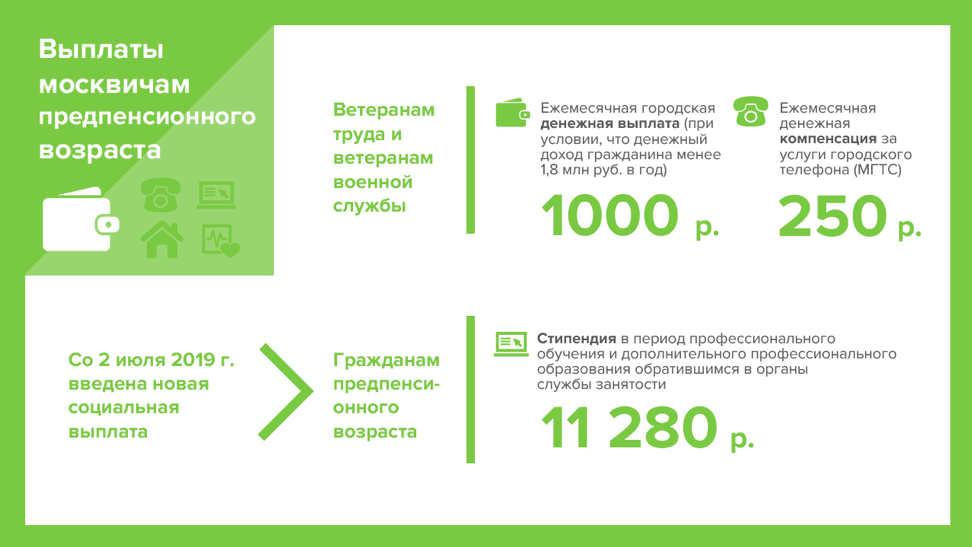 Приоритеты бюджета Москвы
