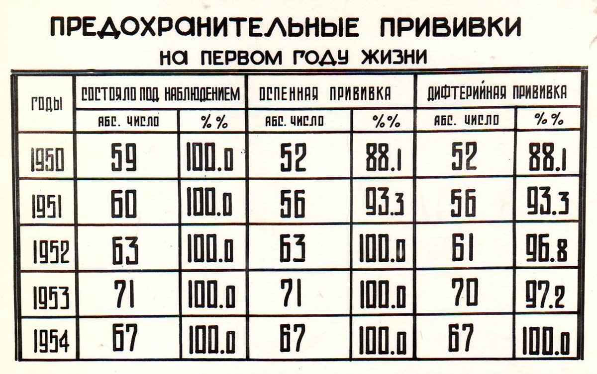 От Екатерины II до красного бегемота: история отечественной вакцинации