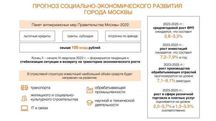 Экономика Москвы в следующем году выйдет на траекторию роста
