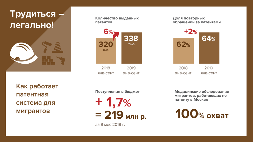 Приоритеты бюджета Москвы