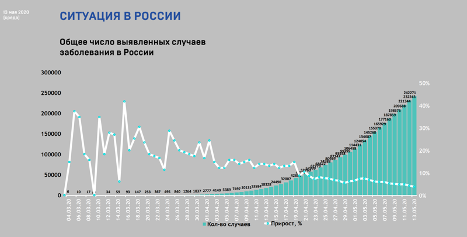 Главное оружие против эпидемии: зачем нужны тесты на коронавирус