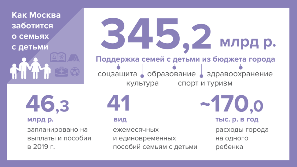 Приоритеты бюджета Москвы