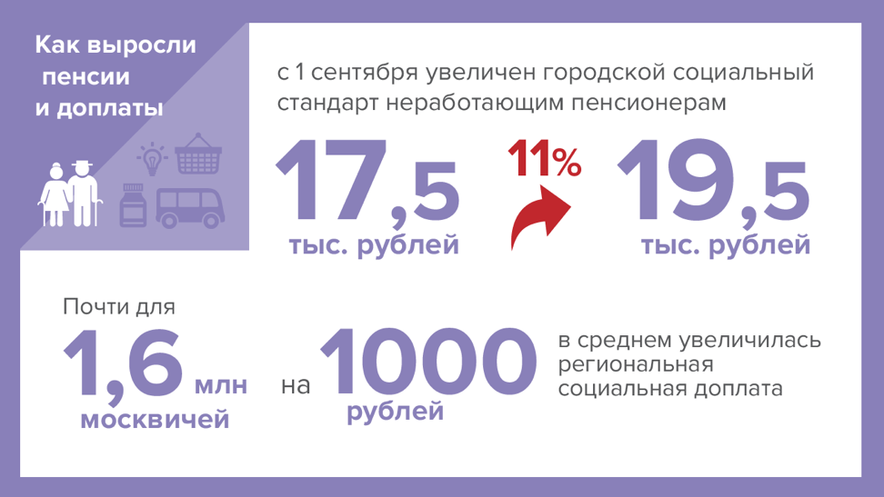 Приоритеты бюджета Москвы