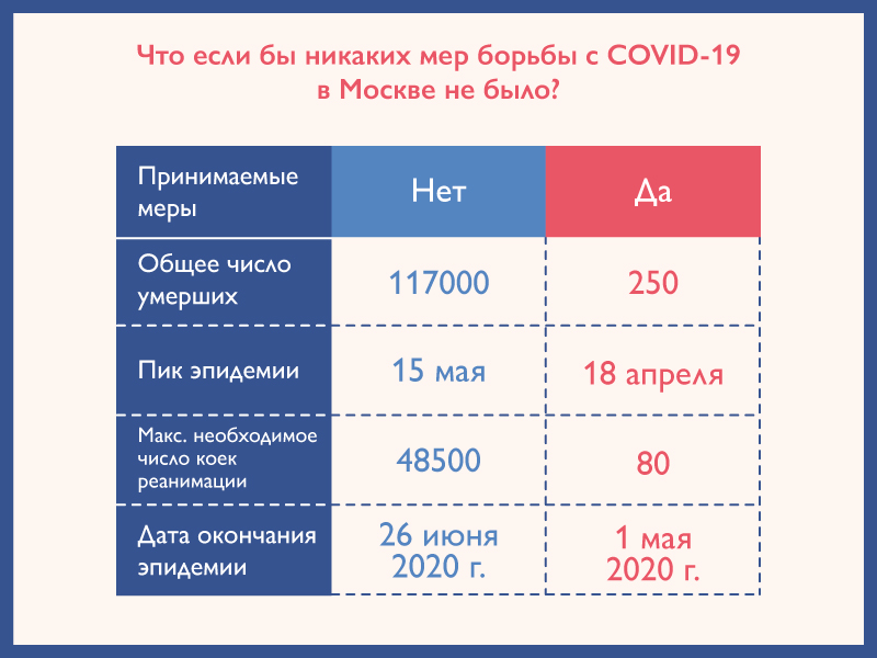 Секретное оружие Москвы в битве с коронавирусом