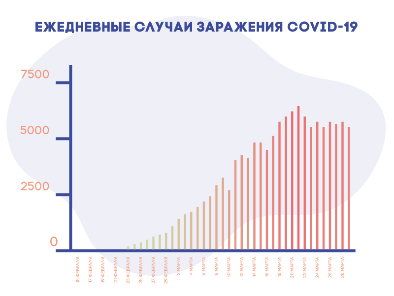 Почему рост числа больных коронавирусом в Москве был ожидаем