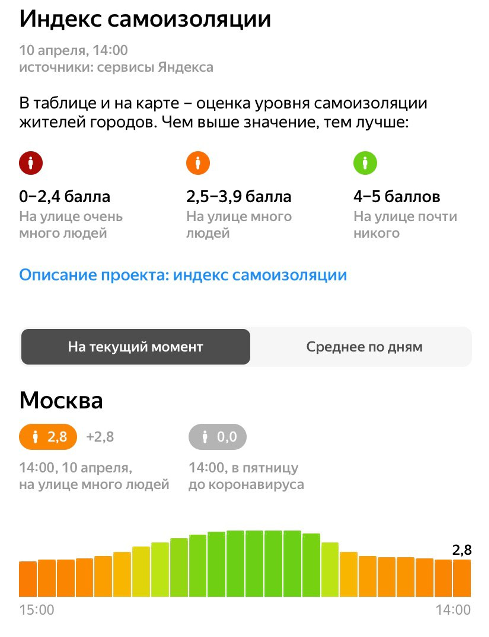 У подножья пика. Почему москвичам сейчас надо оставаться дома?