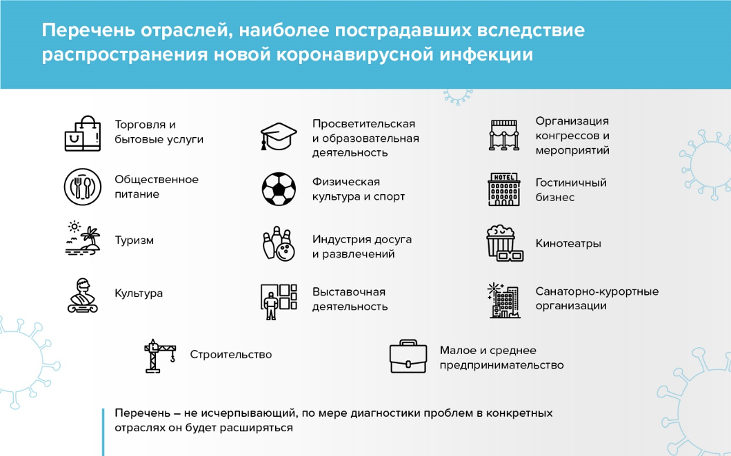 Беспрецедентная программа помощи. Москва приняла третий пакет мер поддержки бизнеса