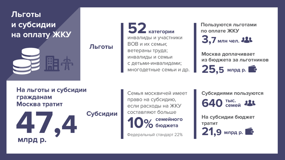 Приоритеты бюджета Москвы