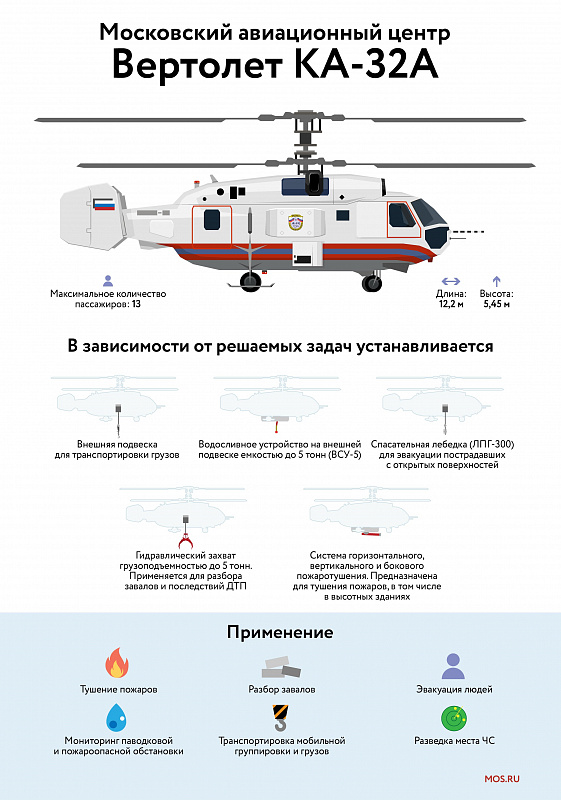 От летающей реанимации до спасательного ледокола: москвичам показали столичную спецтехнику