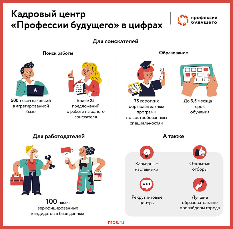 Свыше 30 крупных компаний предложат вакансии для соискателей с особенностями здоровья