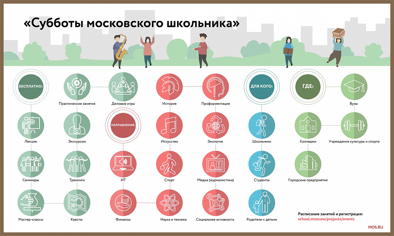 Облачные технологии и скетчноутинг. Новая программа проекта «Субботы московского школьника»