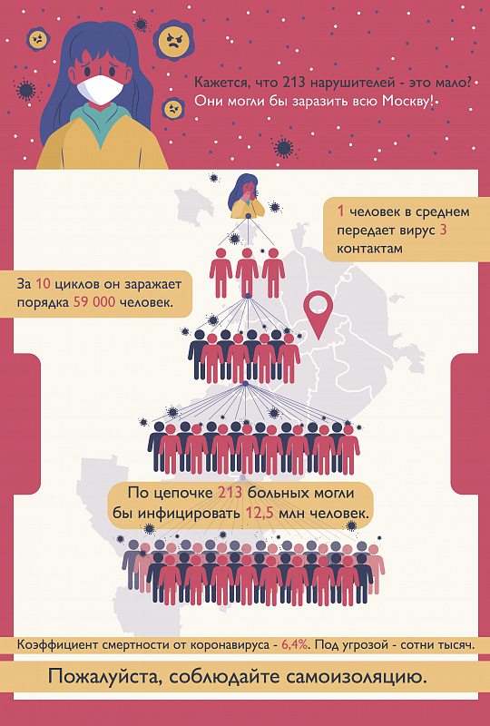Скрытая угроза: чем опасно бессимптомное течение коронавируса