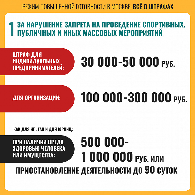 Режим повышенной готовности в Москве: главное о штрафах для организаций и индивидуальных предпринимателей