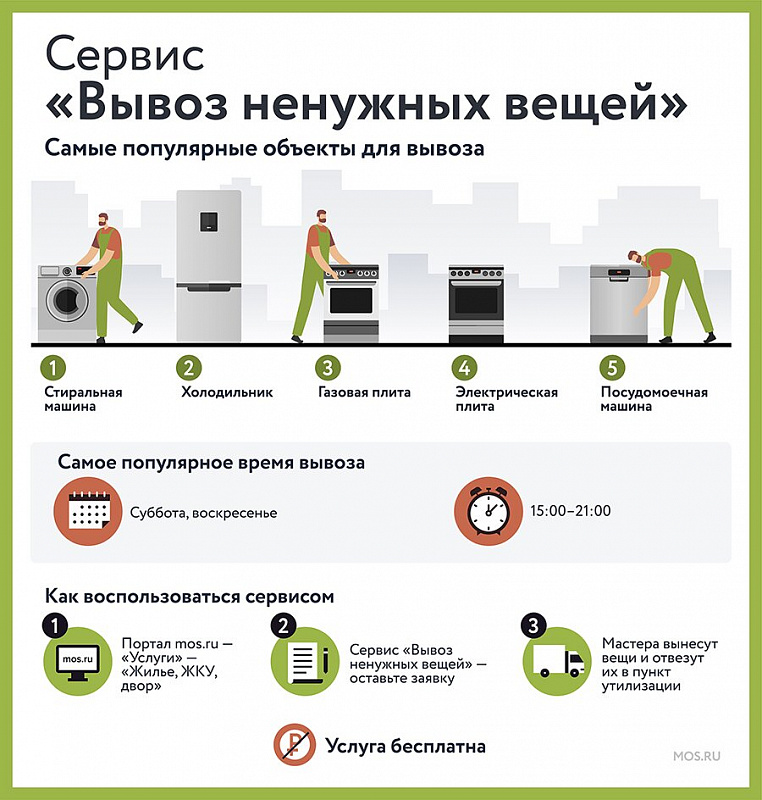 От холодильника до авто: что москвичи утилизируют с помощью сервиса вывоза ненужных вещей