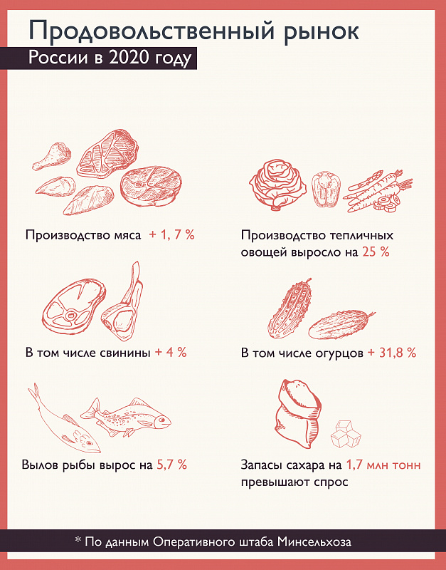 На продуктовом фронте все спокойно