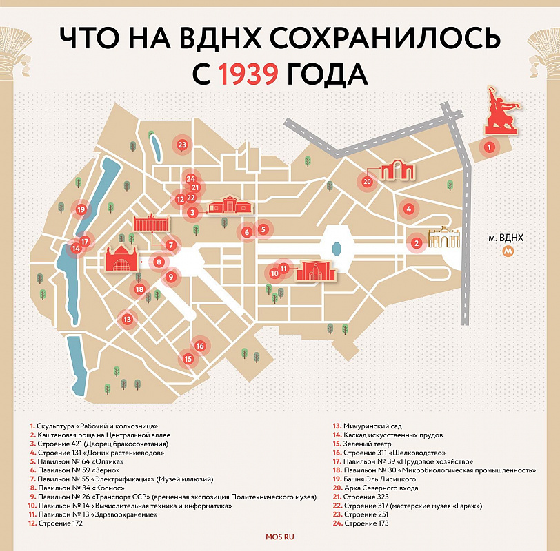 Какой увидели ВДНХ первые посетители в 1939 году