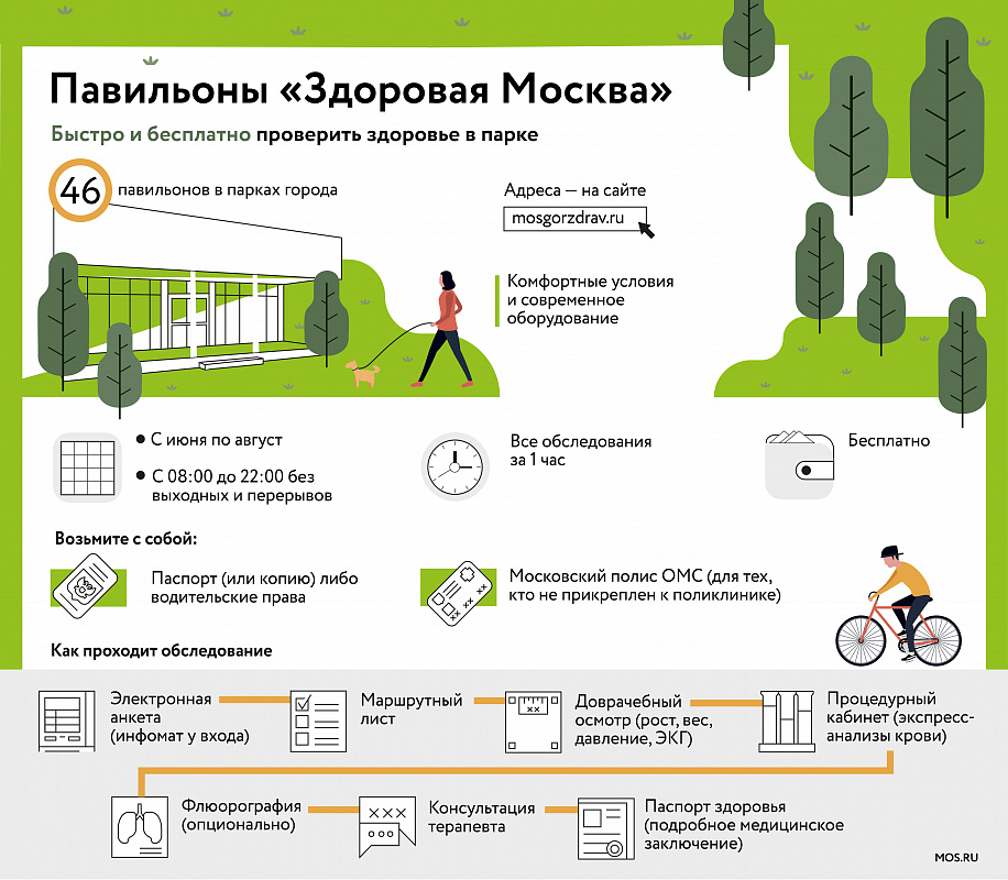 Родители смогут следить за календарем прививок детей онлайн