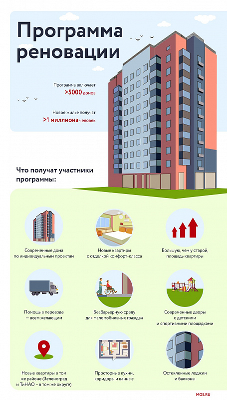 Программа реновации: как контролируют качество строительства домов