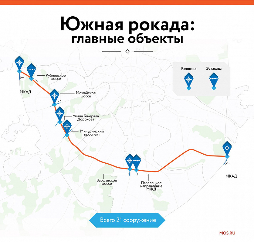 Железнодорожные эстакады и путепроводы: как строится Южная рокада