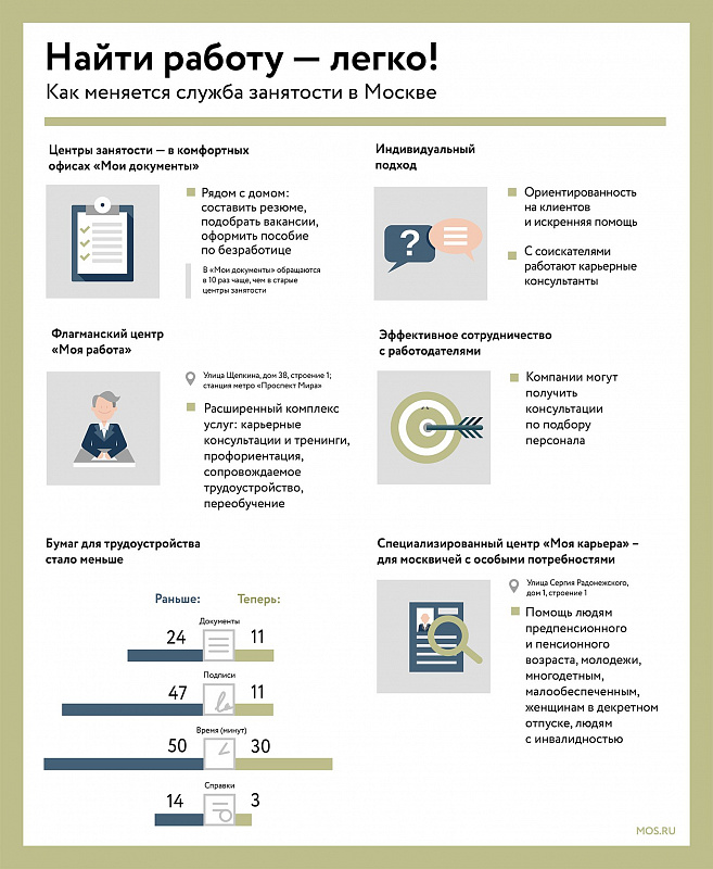 История одного трудоустройства, или Как найти работу после 50