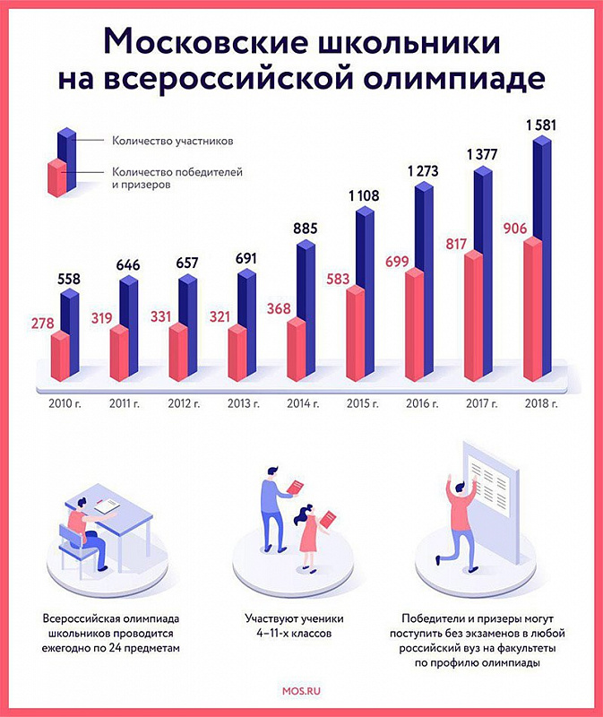 На научных вершинах. Как москвичей готовят к международным олимпиадам школьников