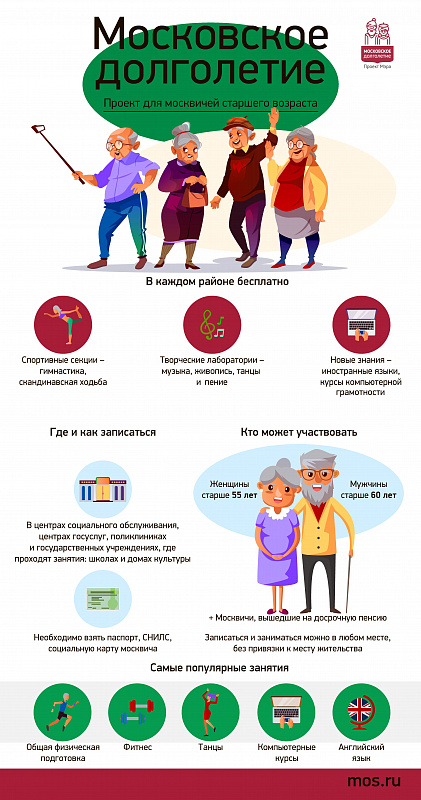 «Московское долголетие»: инструкторы проекта — о своих мудрых учениках