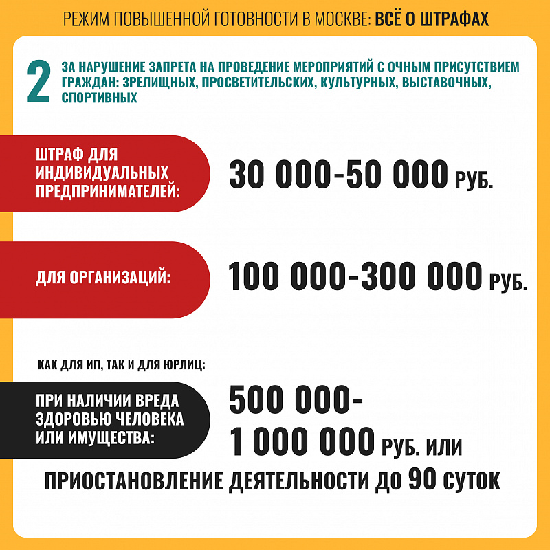 Режим повышенной готовности в Москве: главное о штрафах для организаций и индивидуальных предпринимателей