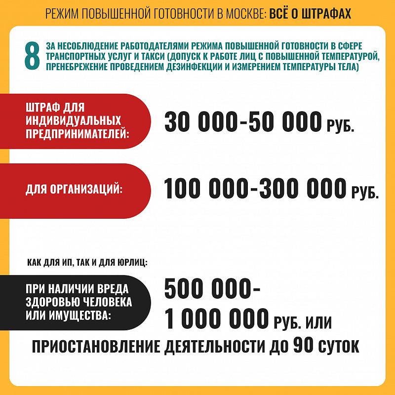 Режим повышенной готовности в Москве: главное о штрафах для организаций и индивидуальных предпринимателей