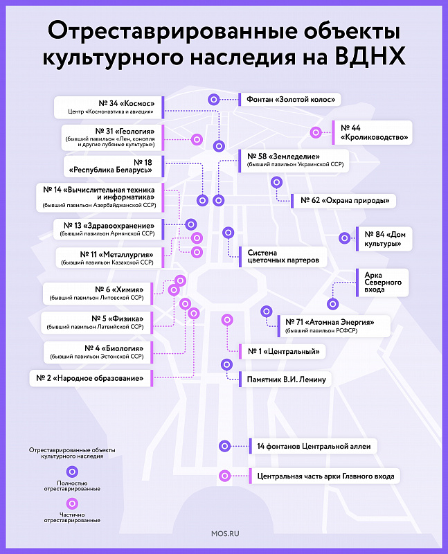 ВДНХовляющее место. Шесть воспоминаний о знакомстве с главной выставкой страны
