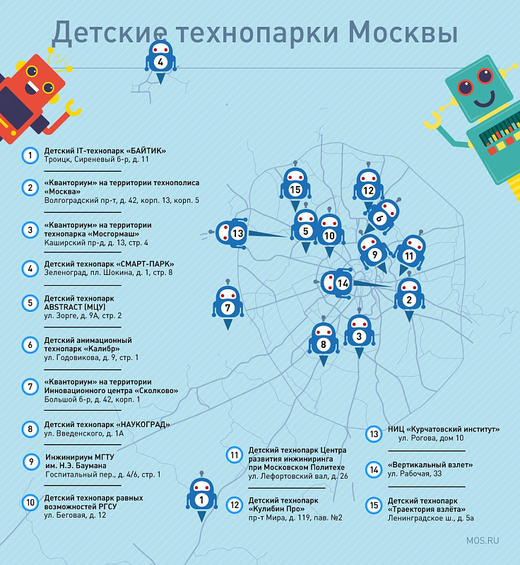 Инженерные классы и каникулы: предпрофессиональная подготовка школьников в МАИ