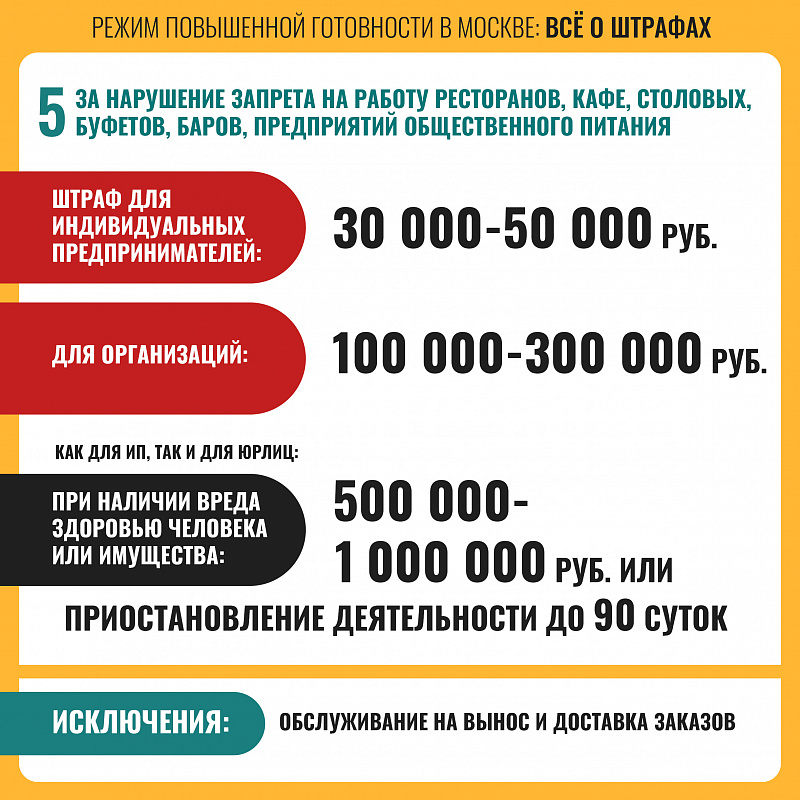 Режим повышенной готовности в Москве: главное о штрафах для организаций и индивидуальных предпринимателей
