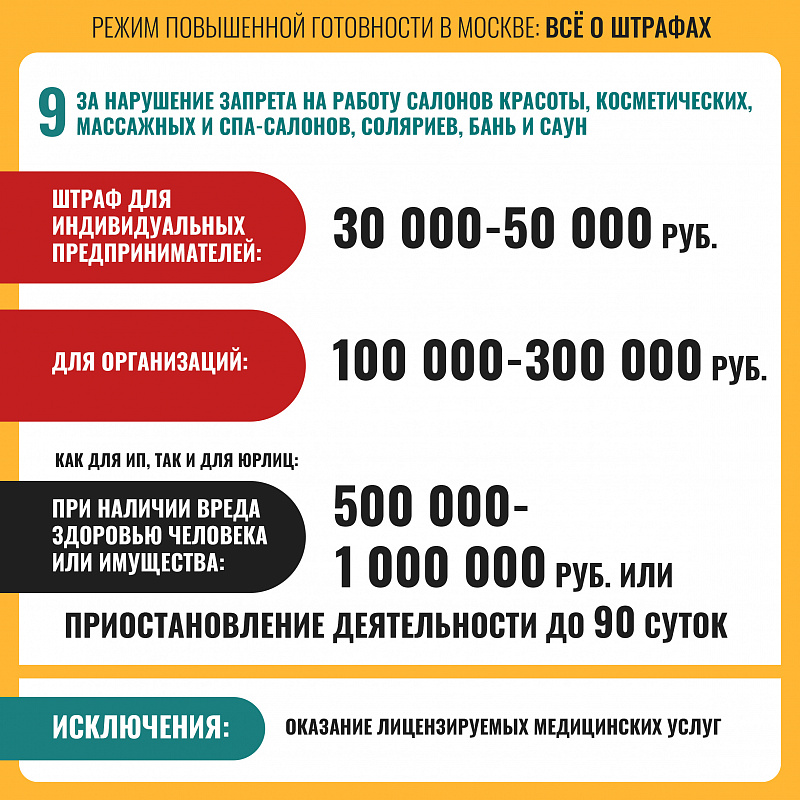 Режим повышенной готовности в Москве: главное о штрафах для организаций и индивидуальных предпринимателей