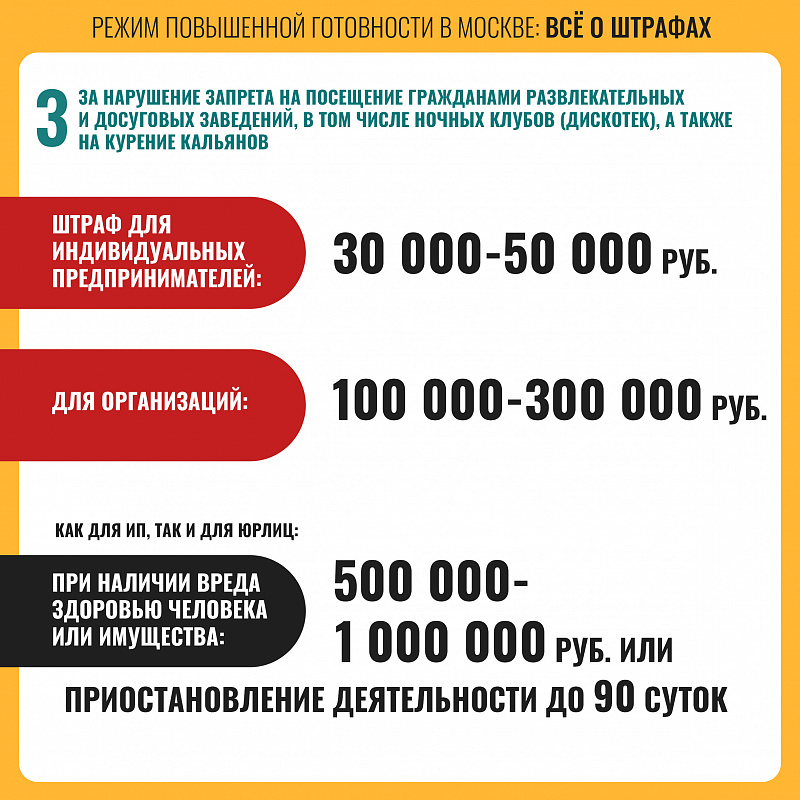 Режим повышенной готовности в Москве: главное о штрафах для организаций и индивидуальных предпринимателей