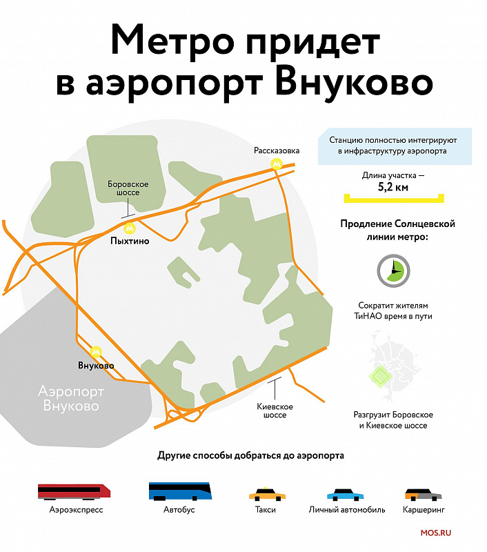 Завершается проектирование станции «Внуково»