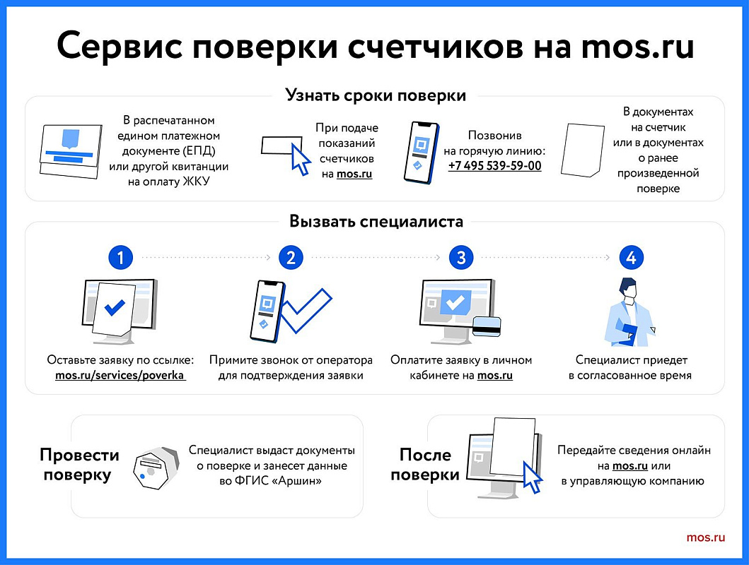 Поверка счетчиков воды: как платить только за реальное потребление